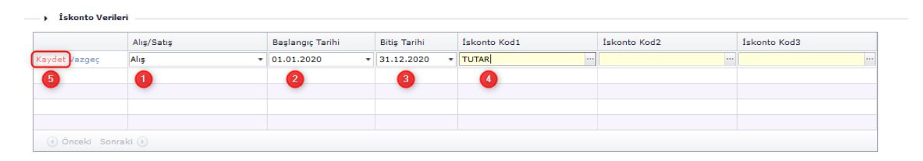 FIN1004 İSKONTO VERİLERİ