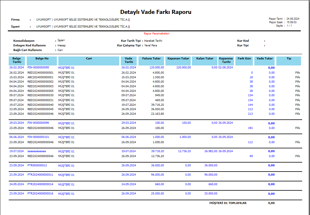 FIN4088 VADE FARKI RAPORU