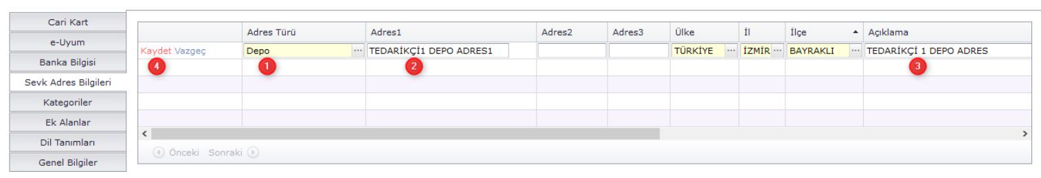 FIN1004 SEVK ADRES BİLGİLERİ