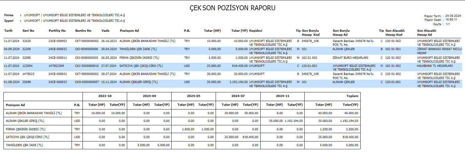 FIN4054 ÇEK SENET POZİSYON RAPORU